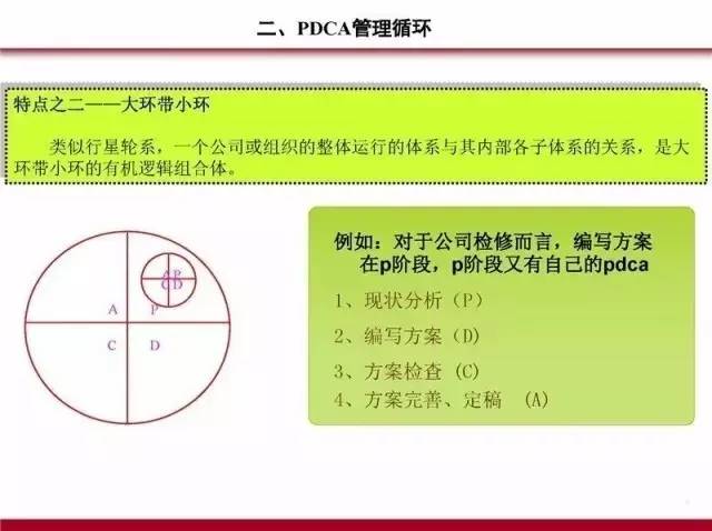 PDCA,5W1H,QC七大手法