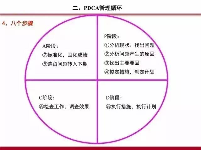 PDCA,5W1H,QC七大手法