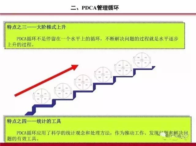 PDCA,5W1H,QC七大手法