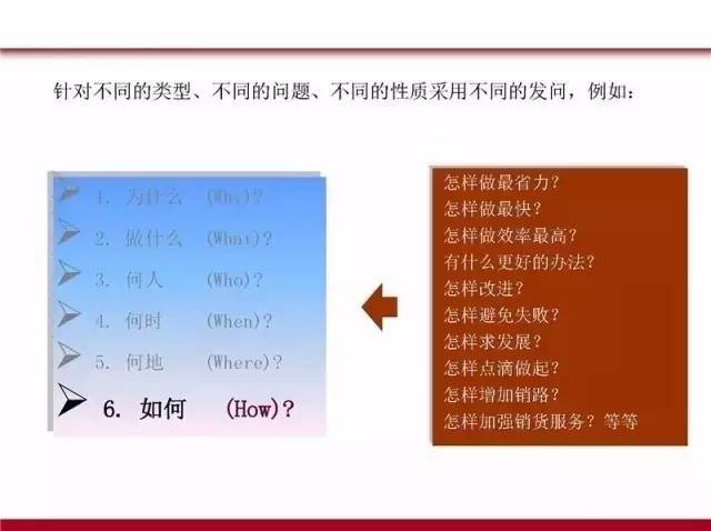 PDCA,5W1H,QC七大手法