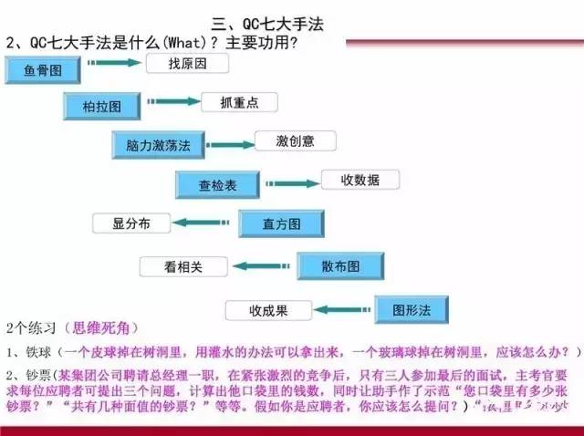 PDCA,5W1H,QC七大手法