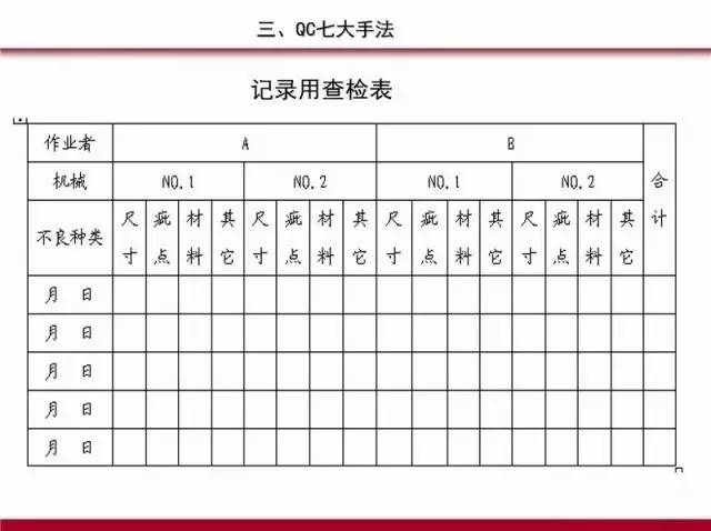 PDCA,5W1H,QC七大手法