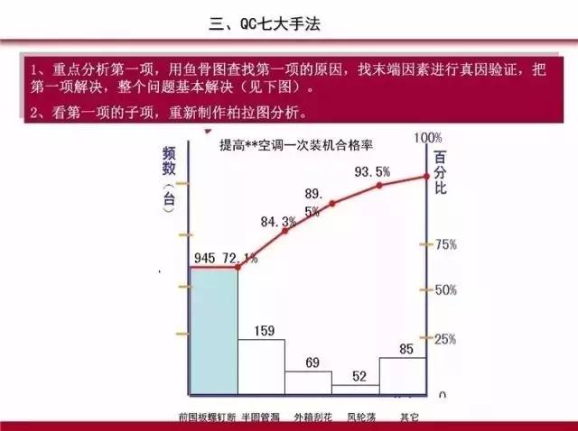 PDCA,5W1H,QC七大手法