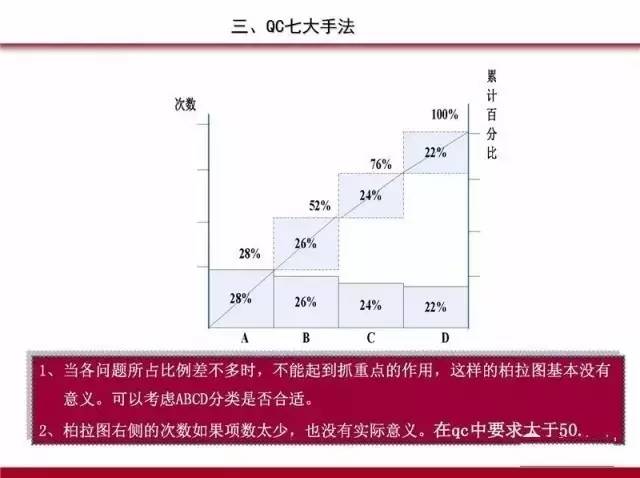 PDCA,5W1H,QC七大手法