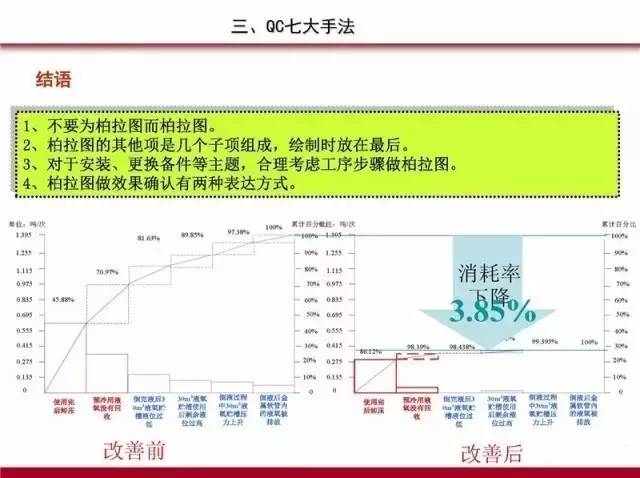 PDCA,5W1H,QC七大手法