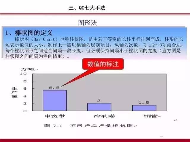 PDCA,5W1H,QC七大手法