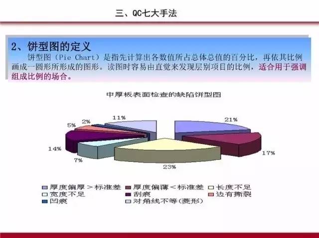 PDCA,5W1H,QC七大手法