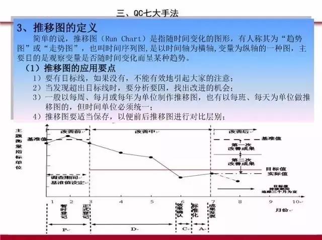 PDCA,5W1H,QC七大手法