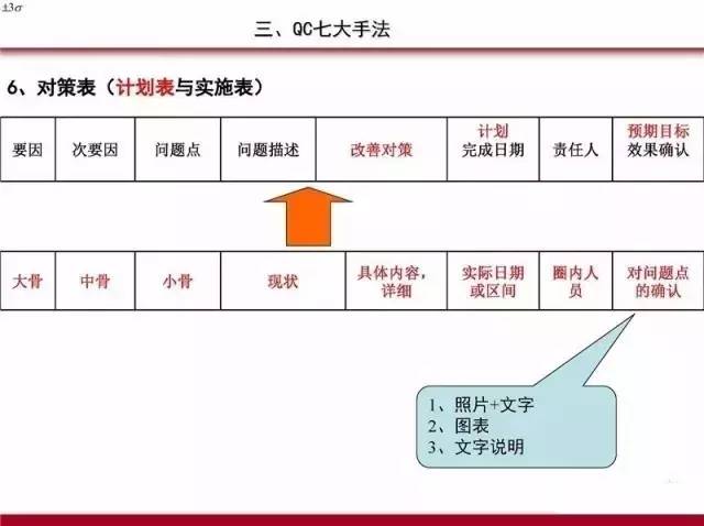 PDCA,5W1H,QC七大手法